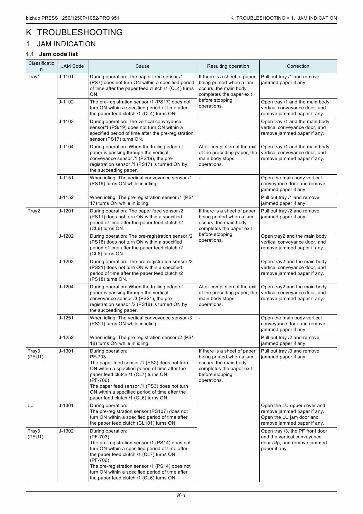 Konica-Minolta bizhub-PRO 951 Service_Manual-6